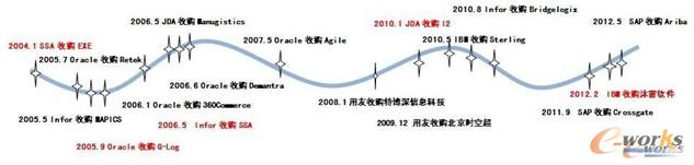 �D3 ����(y��ng)朹��������S�̵Ĳ�ُ�c���M(j��n)