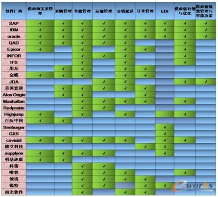 �D5 ��������(y��ng)�ܛ��������һ�[��