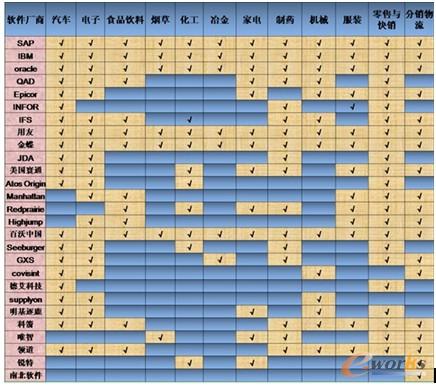 �D4 ��������(y��ng)��ИI(y��)��Q����һ�[��