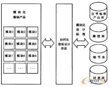 �D5 ��ʽ�OӋ�A�ε�ģ�K���fͬ���b�OӋ