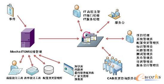 Mocha ITOM�ܘ�(g��u)�D