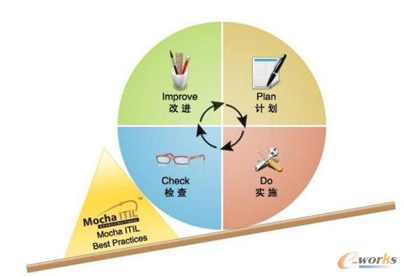 Mocha ITOM��ь�(sh��)�`