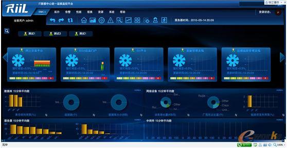 RIIL-BMC�P(gu��n)�I�I(y��)��(w��)ϵ�y(t��ng)�\(y��n)�бO(ji��n)������