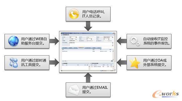 RIIL-RMC����(w��)Ո���������