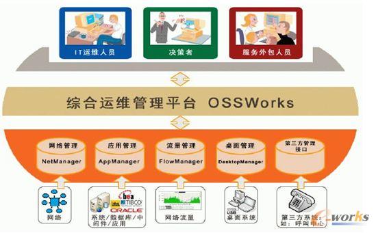 APEX IT�\(y��n)�S�ͷ���(w��)����ϵ�y(t��ng)