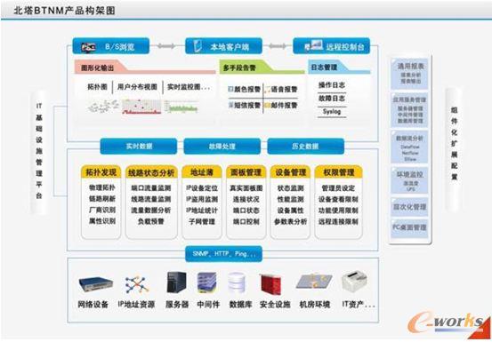 �W(w��ng)�j(lu��)�\(y��n)�S����ܛ��BTNM