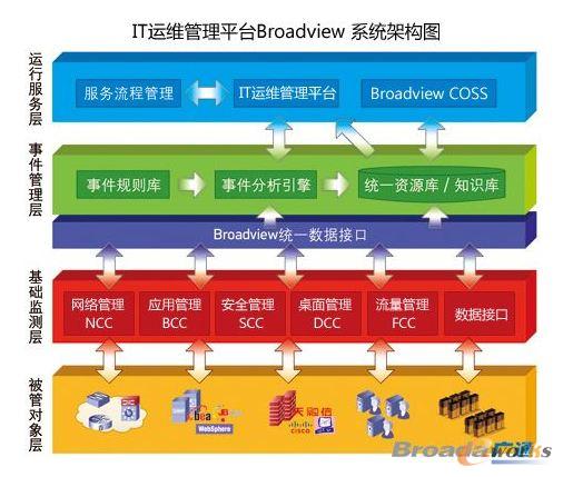 APEX IT�\(y��n)�S�ͷ���(w��)����ϵ�y(t��ng)