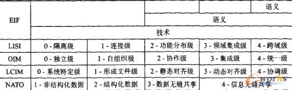 �����ģ��