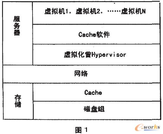 虛擬桌面云系統層面