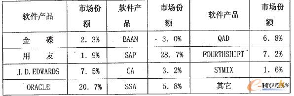 ERP���������Ї��Ј��ķ��~