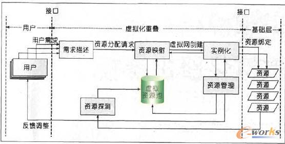 圖5 虛擬網流圖