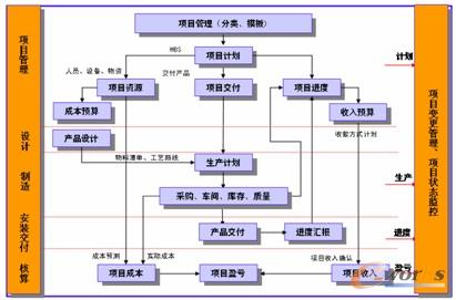 ֧���Խ����(q��)��(d��ng)���(xi��ng)Ŀ�������ڹ���