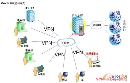 ��˾ERPϵ�y(t��ng)���L����ʽ