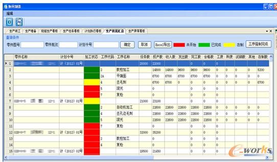 制造執(zhí)行系統(tǒng)的實施效果