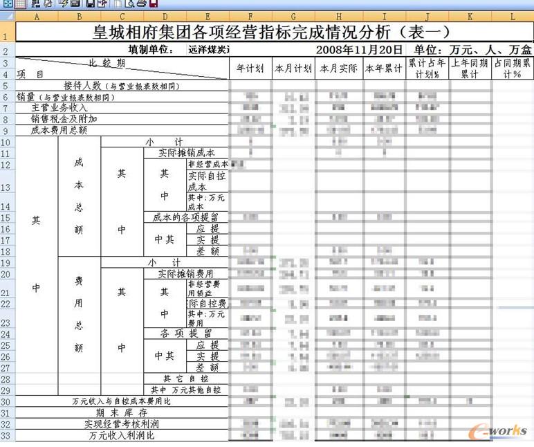 報表統一化管理