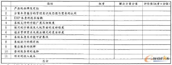 ERP�Ŀ��Q�����x���x�ͣ�ָ�˾C�Ϸ���