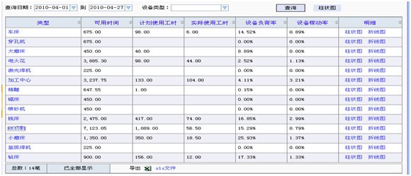 設(shè)備嫁動率