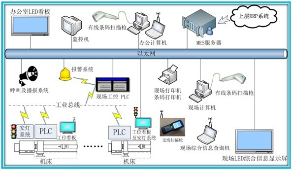 網(wǎng)絡(luò)架構(gòu)示意圖