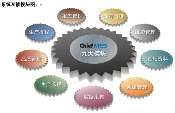 ϵ�y����ģ�K�D