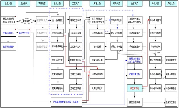 ���a�������ИIERPϵ�yMES��Q����