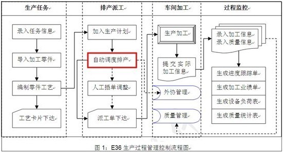 �Cе�ӹ���Q��������