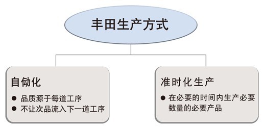 ��܇�ИIANDON��Q����