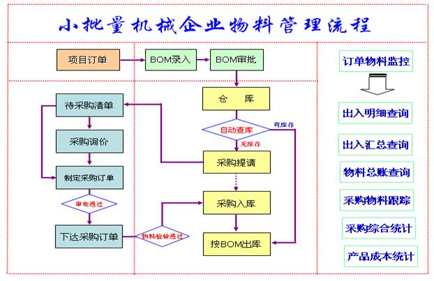 ��������I���Ϲ���ϵ�y��Q����