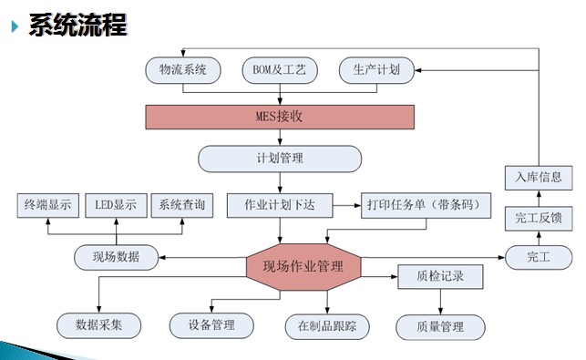 ���a��Ч��ӿ����Q����