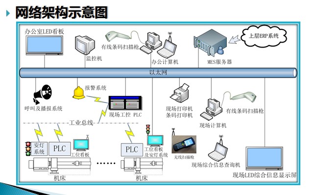 ���a��Ч��ӿ����Q����