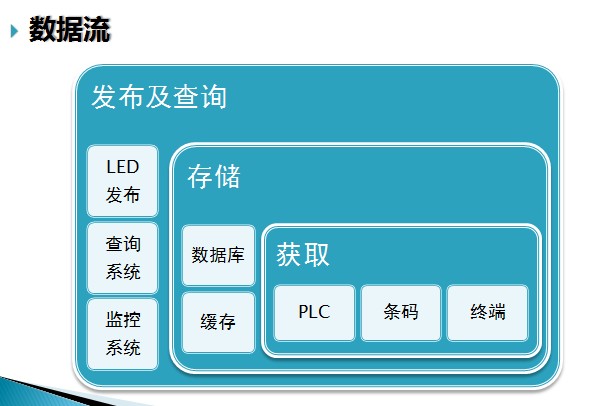 ���a��Ч��ӿ����Q����