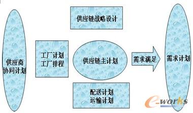 圖3 APS主要模塊