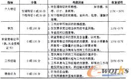 �����YԴ��������ָ��(bi��o)�wϵ