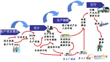 �Ŀ����Ĺ������c