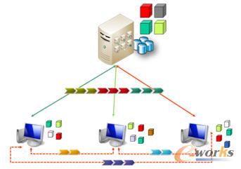 �D��2 ���в��� �fͬ����