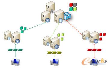 �D��3 ��ɢ���� ��������