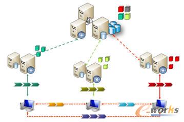 �D��4 ��ɢ���� �fͬ����