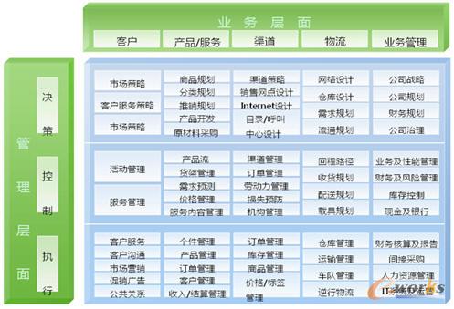 �D��3���M�����I��ģʽ����