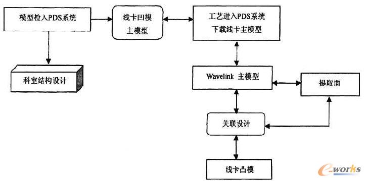 PDS�л�����ģ�͵�ģ�߲����OӋ