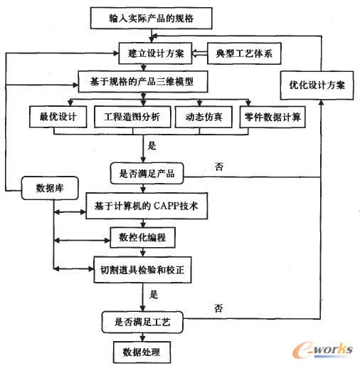 �wϵ����ʾ��D