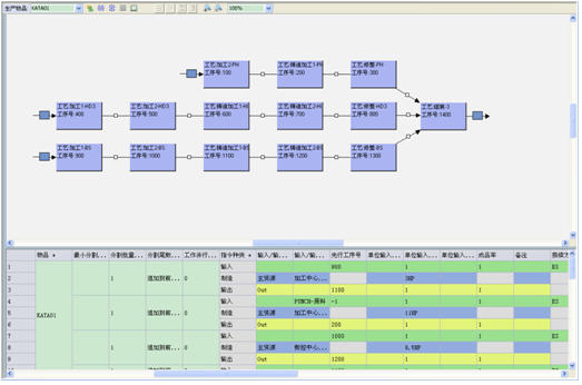 ����BOM ���Ϲ����c����