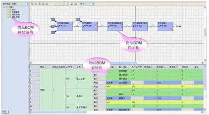 物料管理,生產(chǎn)計劃管理軟件,制造BOM
