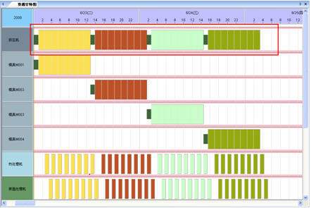 模擬排程方案 訂單交貨期