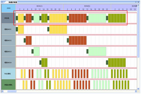 模擬排產 排程方案