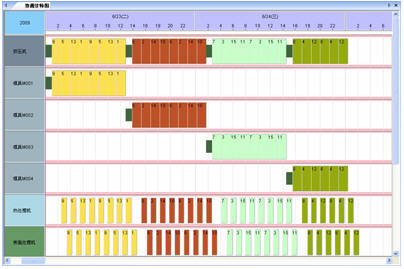 重新排程后的緊急訂單