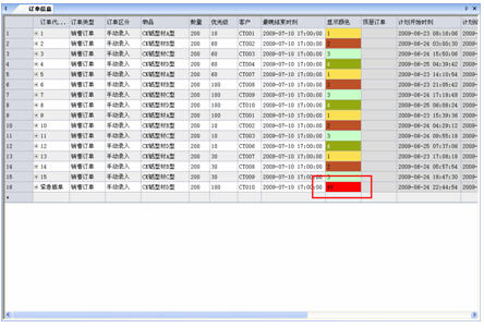 緊急插單 訂單優先級