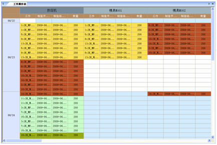 緊急訂單,優先排程