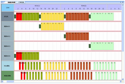 插單排程 生產計劃管理