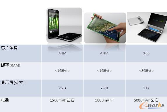 �����֙C��ƽ����X���Pӛ������ҪӲ������