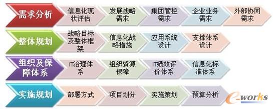 �D4 e-works��Ϣ��Ҏ�������wϵ