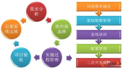 �D9 ��Ϣ���Ŀ����Ҏ��